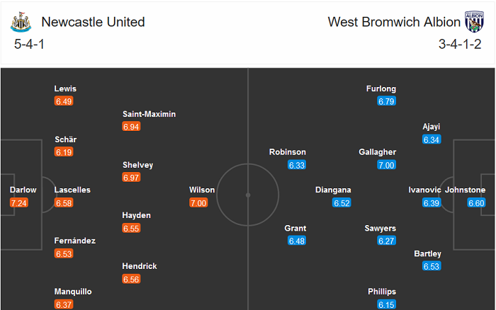Newcastle vs West Brom (22h 12/12): Lần đầu cho Ch&iacute;ch ch&ograve;e?