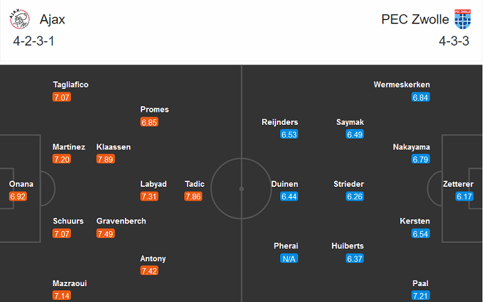 Ajax vs Zwolle, 2h ng&agrave;y 13/12: Tr&uacute;t giận?