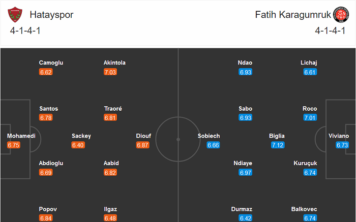 Hatayspor vs Fatih Karagumruk, 17h30 ng&agrave;y 12/12: Chia điểm?