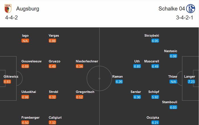 Augsburg vs Schalke (21h30 13/12): Lần đầu cho Ho&agrave;ng đế Xanh