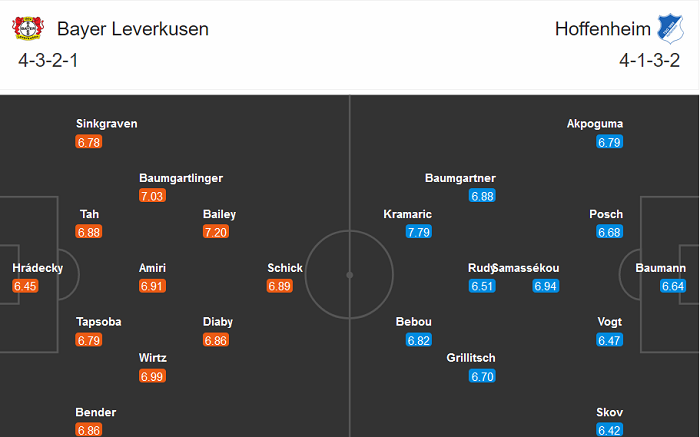 Leverkusen vs Hoffenheim (0h 14/12): Ng&ocirc;i đầu vẫy gọi