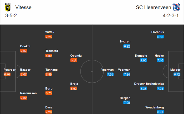 Vitesse Arnhem vs Heerenveen, 18h15 ng&agrave;y 13/12: Kh&oacute; c&oacute; bất ngờ