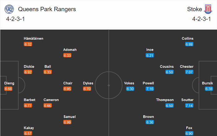 QPR vs Stoke, 0h30 ng&agrave;y 16/12: Kh&aacute;ch v&agrave;o Top 6?