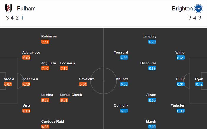 Fulham vs Brighton (3h 17/12): Chạy trốn &lsquo;đ&egrave;n đỏ&rsquo;