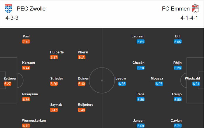 Zwolle vs Emmen, 2h ng&agrave;y 19/12: Niềm vui n&agrave;o cho kh&aacute;ch?