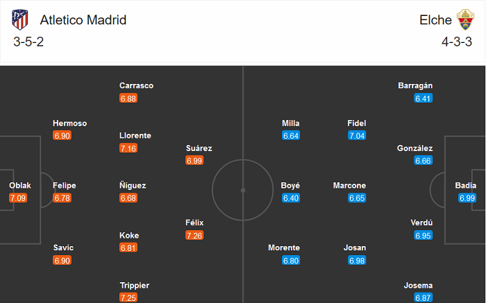 Atletico Madrid vs Elche (20h 19/12): &lsquo;Mồi ngon&rsquo; giải sầu