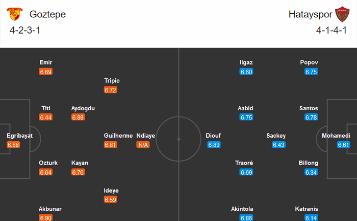 Goztepe Izmir vs Hatayspor, 17h30 ng&agrave;y 19/12: Vị thế kh&aacute;c biệt