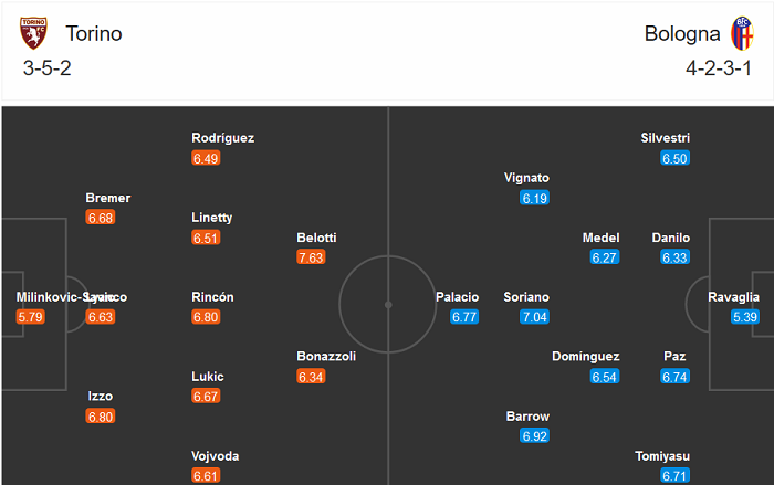 Torino vs Bologna (18h30 20/12): Vị kh&aacute;ch th&acirc;n thiện