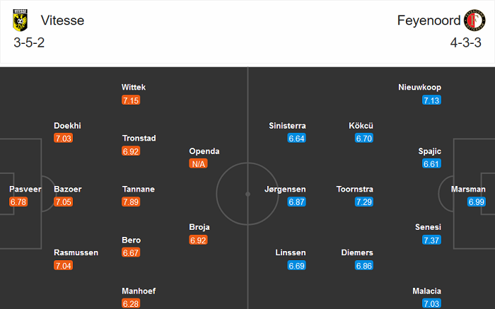 Vitesse Arnhem vs Feyenoord, 18h15 ng&agrave;y 20/12: Lại h&ograve;a?