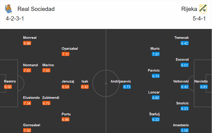 Sociedad vs Rijeka (3h 4/12): Thời cơ bứt ph&aacute;