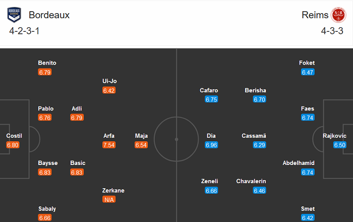Bordeaux vs Reims (1h 24/12): Nỗi sợ s&acirc;n kh&aacute;ch