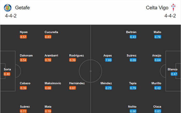 Getafe vs Celta Vigo (23h30 23/12): G&aacute;c lại qu&aacute; khứ