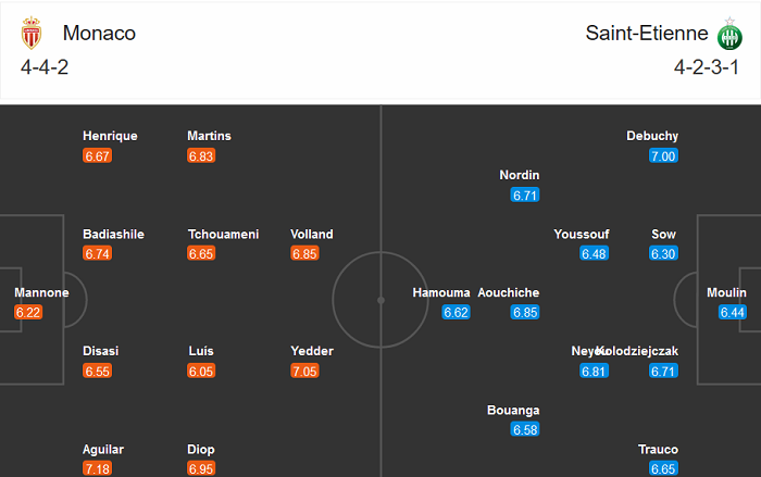 Monaco vs Saint-Etienne (3h 24/12): Ăn m&agrave;y dĩ v&atilde;ng?