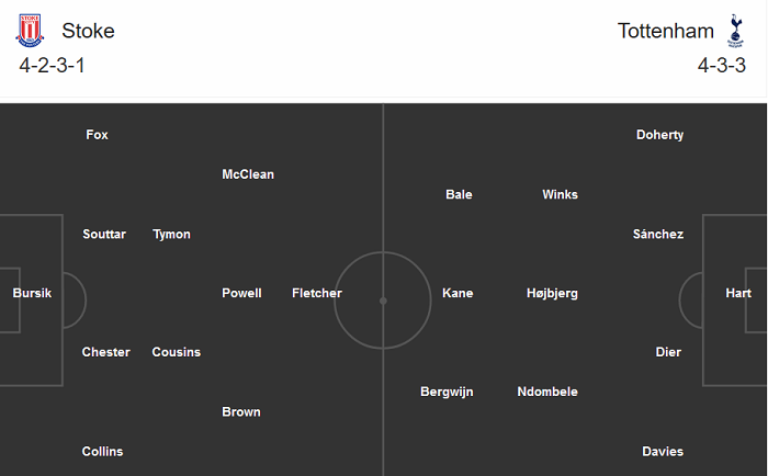 Stoke vs Tottenham (0h30 24/12): Tưởng dễ m&agrave; kh&oacute;