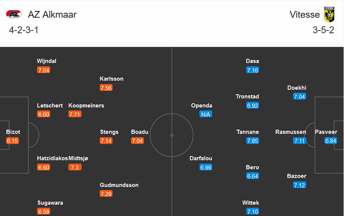 AZ Alkmaar vs Vitesse Arnhem, 22h30 ng&agrave;y 23/12: Kh&aacute;ch &lsquo;trắng tay&rsquo;?