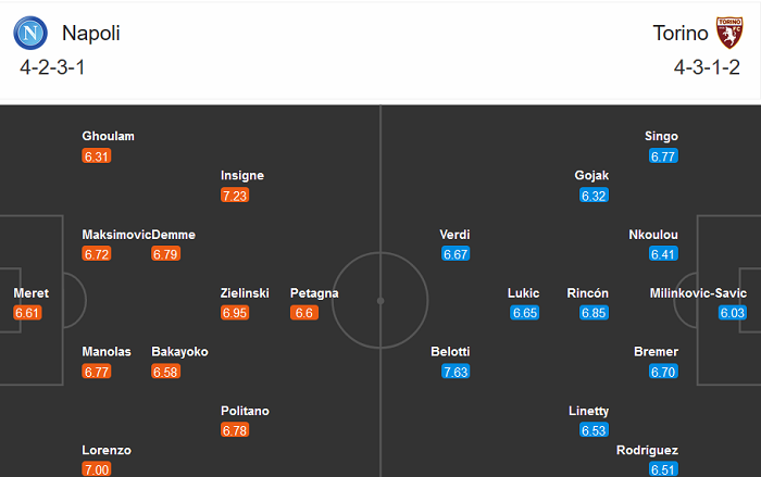 Napoli vs Torino (2h45 24/12): Kh&oacute; ph&acirc;n cao thấp