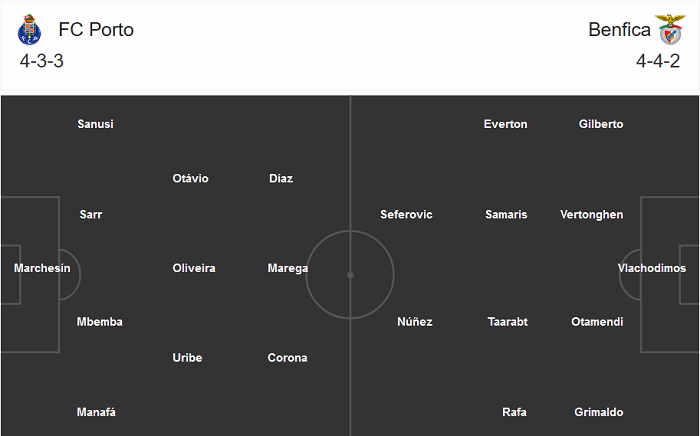 Porto vs Benfica, 3h45 ng&agrave;y 24/12: Nước chảy chỗ trũng?