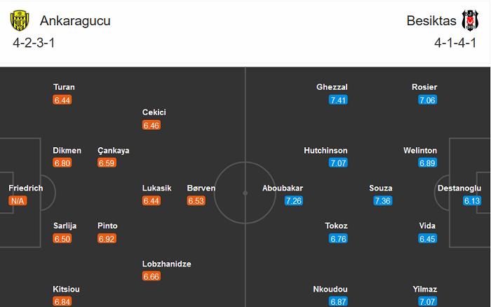 Ankaragucu vs Besiktas, 23h ng&agrave;y 24/12: Chưa thể tho&aacute;t hiểm