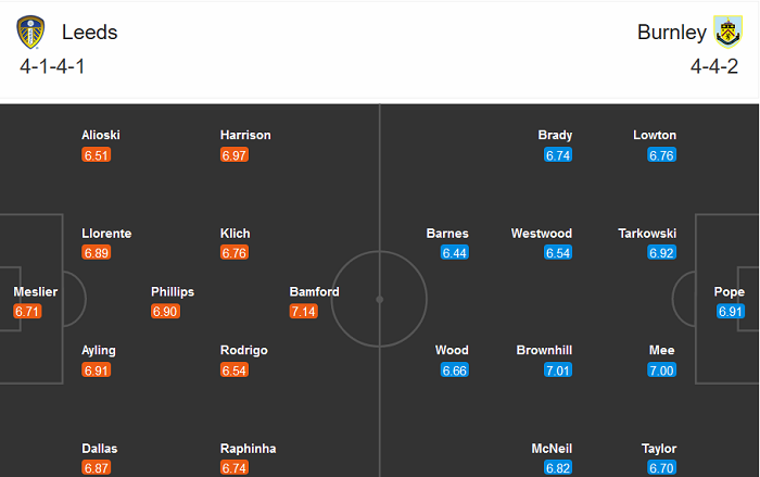 Leeds vs Burnley (19h ng&agrave;y 27/12): Cao chạy xa bay