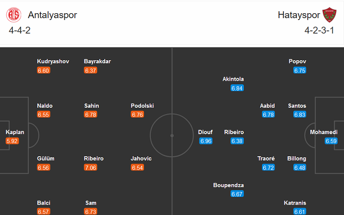 Antalyaspor vs Hatayspor, 23h ng&agrave;y 28/12: Điểm tựa s&acirc;n nh&agrave;