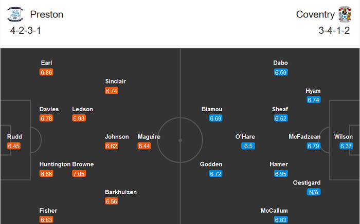 Preston vs Coventry, 2h45 ng&agrave;y 30/12: &lsquo;Tử địa&rsquo; Deepdale