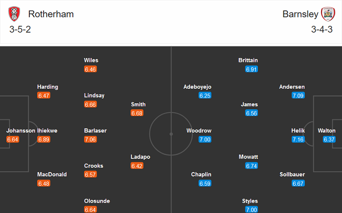 Rotherham vs Barnsley, 2h45 ng&agrave;y 30/12: Kh&aacute;ch thắng?