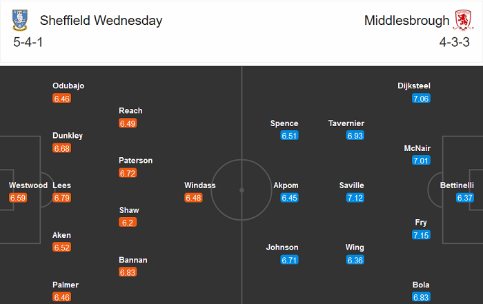 Sheffield Wed vs Middlesbrough, 2h ng&agrave;y 30/12: Kh&oacute; c&oacute; bất ngờ