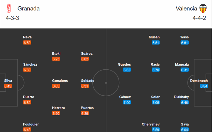 Granada vs Valencia (23h 30/12): Ăn m&agrave;y dĩ v&atilde;ng&rsquo;