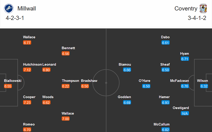 Millwall vs Coventry, 22h ng&agrave;y 2/1: Kh&oacute; ph&acirc;n thắng bại