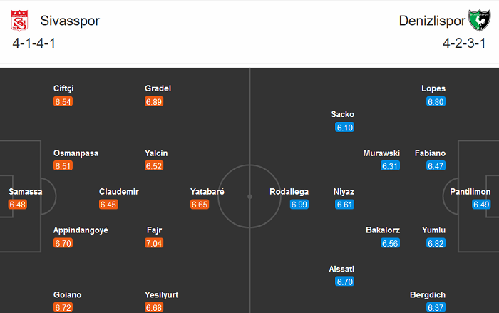 Sivasspor vs Denizlispor, 17h30 ng&agrave;y 2/1: Chưa thể tho&aacute;t &lsquo;đ&egrave;n đỏ&rsquo;