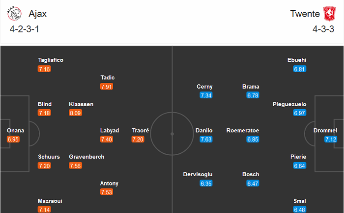 Ajax vs Twente, 2h ng&agrave;y 6/12: Kết cục dễ đo&aacute;n