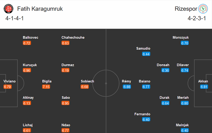 Fatih Karagumruk vs Rizespor, 17h30 ng&agrave;y 6/12: Chia điểm?