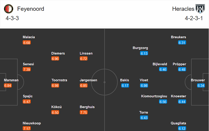 Feyenoord vs Heracles Almelo, 18h15 ng&agrave;y 6/12: &lsquo;Con mồi&rsquo; y&ecirc;u th&iacute;ch