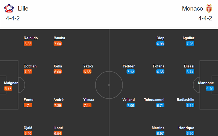 Lille vs Monaco (19h 6/12): &lsquo;Ph&aacute;o đ&agrave;i&rsquo; sụp đổ?