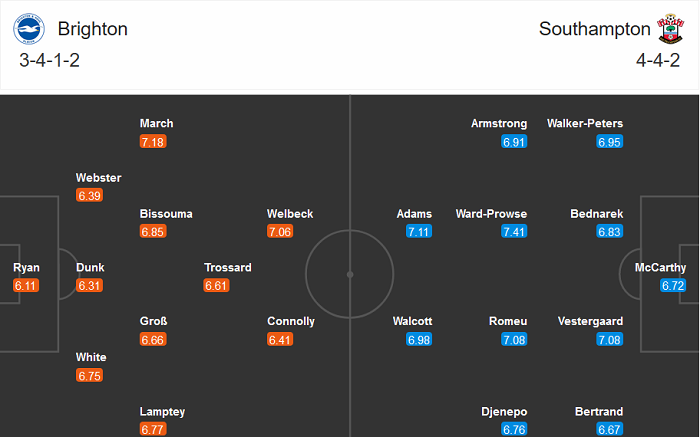 Brighton vs Southampton (3h 8/12): S&acirc;n nh&agrave; ma &aacute;m