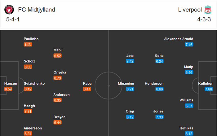 Midtjylland vs Liverpool (0h55 10/12): C&uacute;i đầu rời Champions League