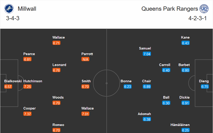 Millwall vs QPR, 2h45 ng&agrave;y 9/12: Chia điểm?