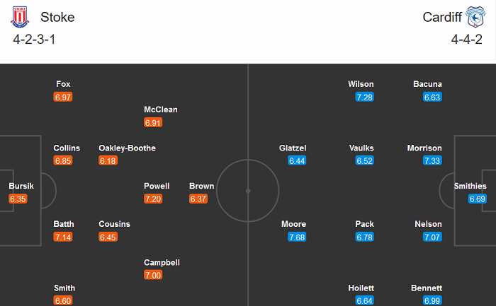 Stoke vs Cardiff, 2h45 ng&agrave;y 9/12: Đứt mạch thắng?
