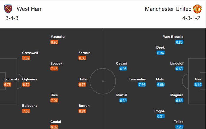 West Ham vs Man United (0h30 6/12): Nối d&agrave;i kỷ lục