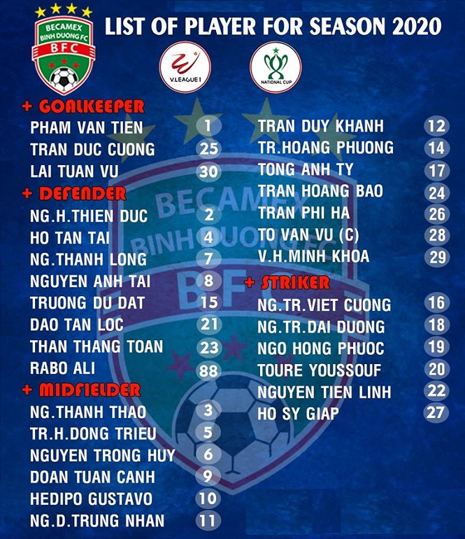 Danh s&aacute;ch cầu thủ B.B&igrave;nh Dương tham dự V.League 2020
