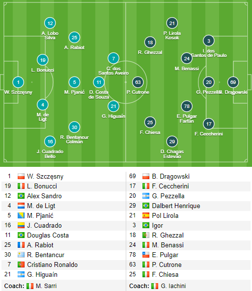 Juventus 3-0 Fiorentina: Ronaldo chạm mốc 50 b&agrave;n cho L&atilde;o phu nh&acirc;n