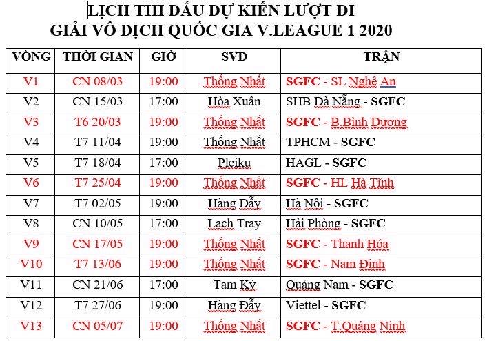 Lịch thi đấu của S&agrave;i G&ograve;n FC tại V.League 2020 lượt đi