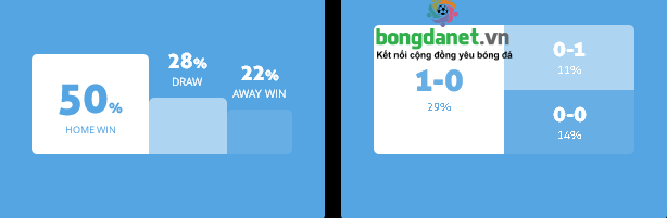 M&aacute;y t&iacute;nh dự đo&aacute;n b&oacute;ng đ&aacute; 25/2: Ygeteb nhận định Goi&aacute;s vs Sol de Am&eacute;rica