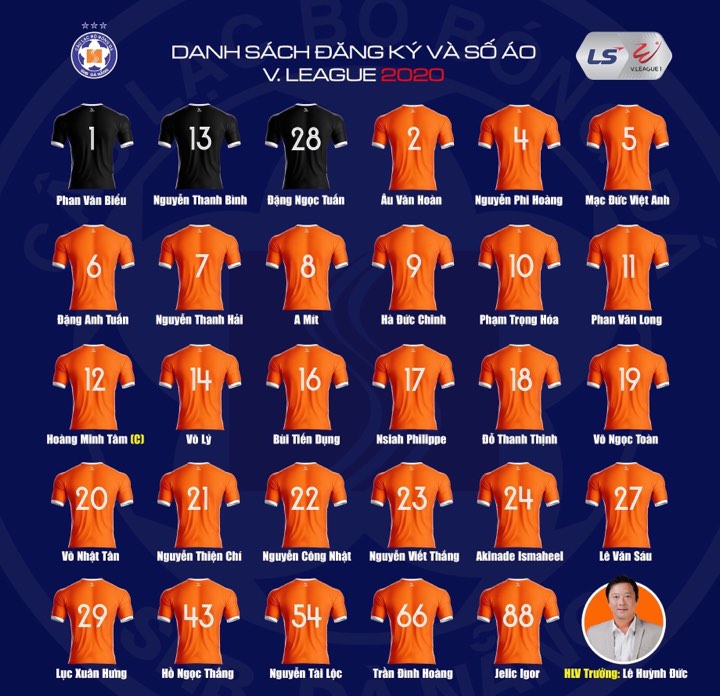 Danh s&aacute;ch cầu thủ SHB Đ&agrave; Nẵng tham dự V.League 2020