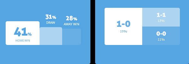 M&aacute;y t&iacute;nh dự đo&aacute;n b&oacute;ng đ&aacute; 28/2: Ygeteb nhận định Las Palmas vs Malaga
