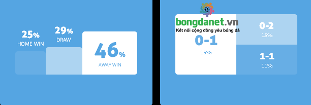 M&aacute;y t&iacute;nh dự đo&aacute;n b&oacute;ng đ&aacute; 3/3: Ygeteb nhận định Famalicao vs Sporting Lisbon