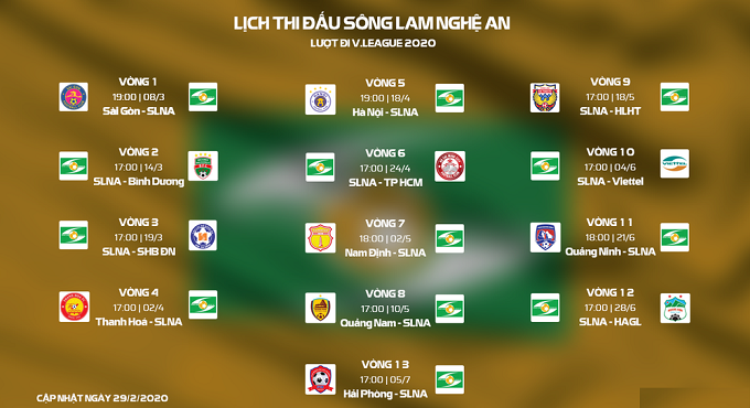 Lịch thi đấu của SLNA tại V.League 2020 lượt đi
