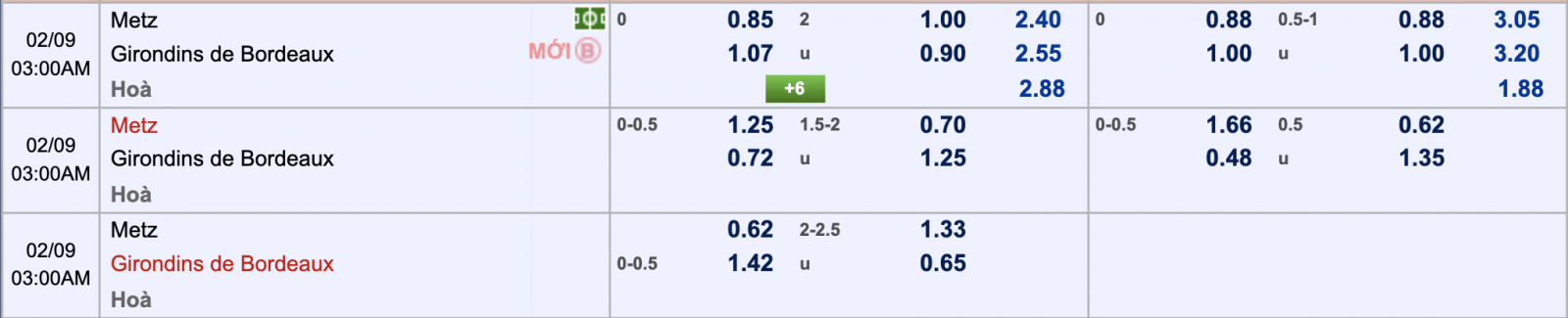 Ph&acirc;n t&iacute;ch tỷ lệ Metz vs Bordeaux, 2h00 ng&agrave;y 9/2