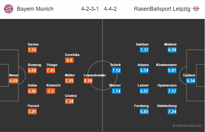 Đội h&igrave;nh dự kiến Bayern Munich vs RB Leipzig, 0h00 ng&agrave;y 10/2