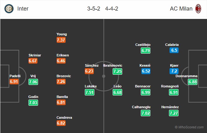 Đội h&igrave;nh dự kiến Inter Milan vs AC Milan, 2h45 ng&agrave;y 10/2